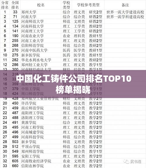 中国化工铸件公司排名TOP10榜单揭晓