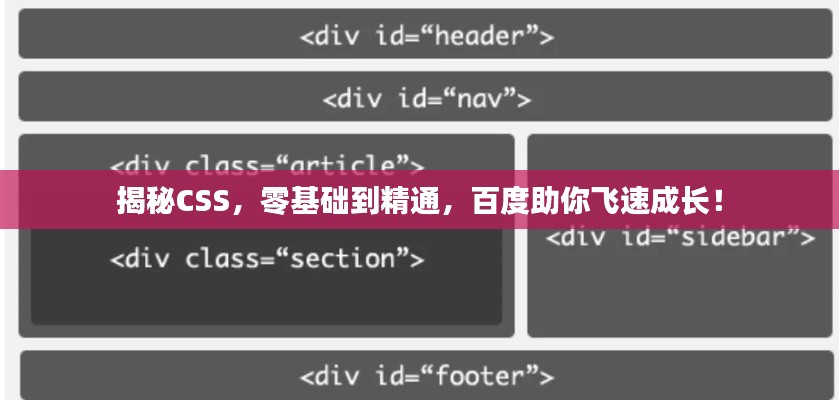 揭秘CSS，零基础到精通，百度助你飞速成长！