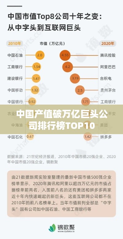 中国产值破万亿巨头公司排行榜TOP10