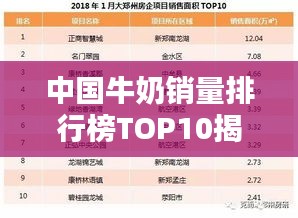 中国牛奶销量排行榜TOP10揭晓！