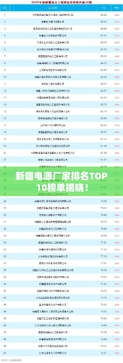 新疆电源厂家排名TOP10榜单揭晓！