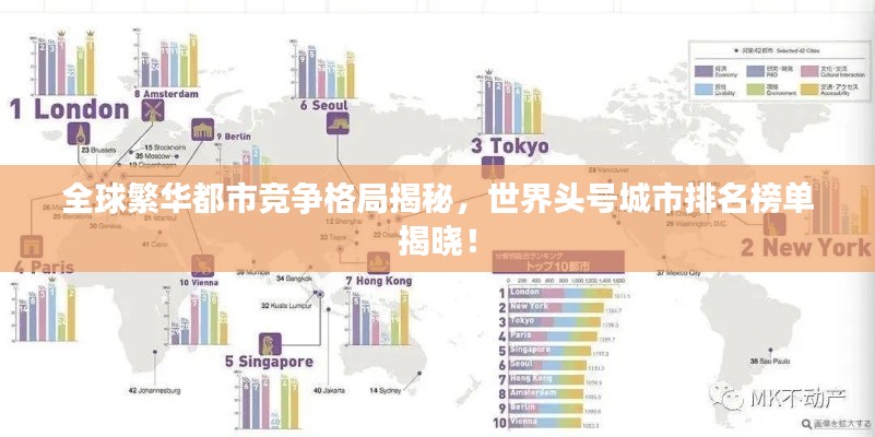 全球繁华都市竞争格局揭秘，世界头号城市排名榜单揭晓！