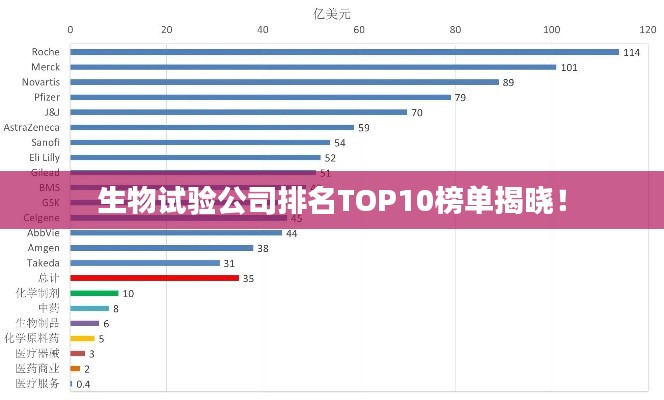 生物试验公司排名TOP10榜单揭晓！