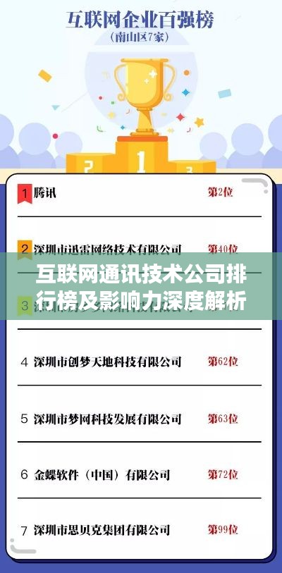 互联网通讯技术公司排行榜及影响力深度解析