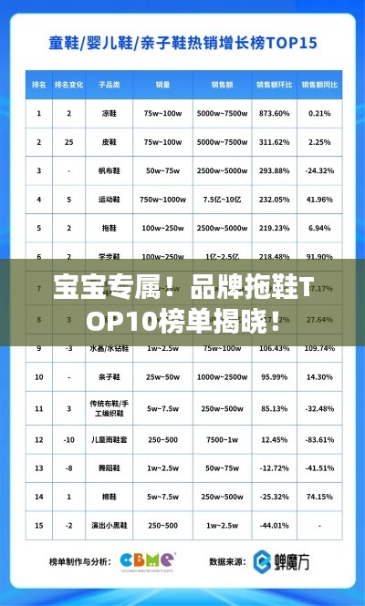 宝宝专属！品牌拖鞋TOP10榜单揭晓！