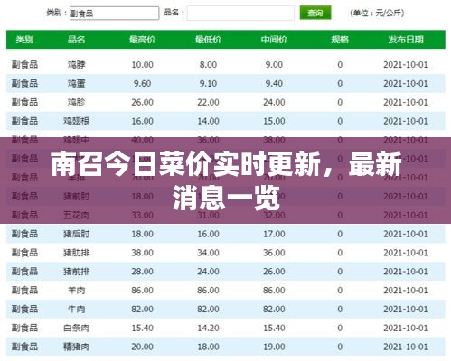 南召今日菜价实时更新，最新消息一览