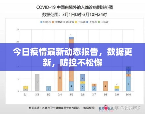 今日疫情最新动态报告，数据更新，防控不松懈