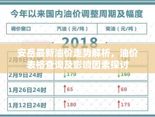 安岳最新油价走势解析，油价表格查询及影响因素探讨