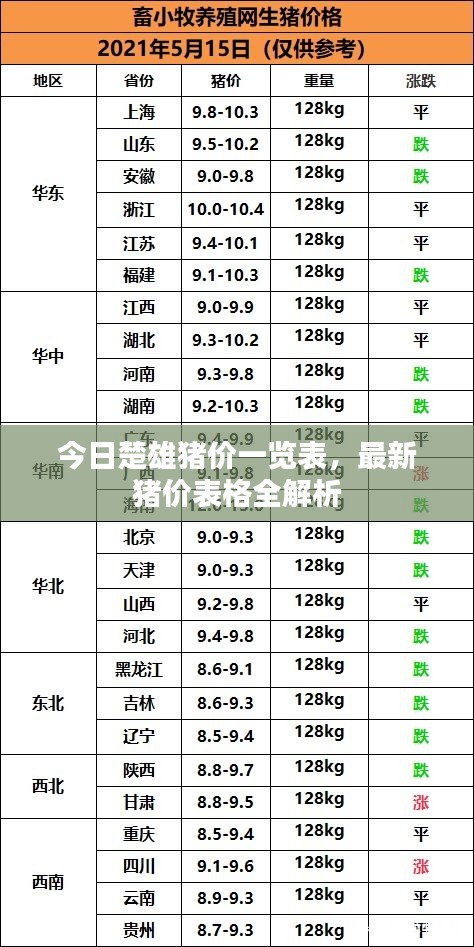 今日楚雄猪价一览表，最新猪价表格全解析