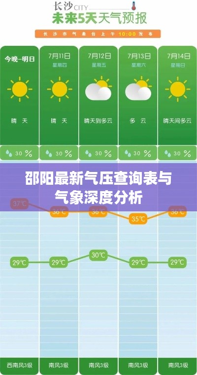 邵阳最新气压查询表与气象深度分析