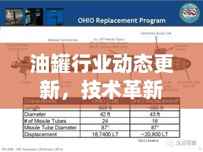 油罐行业动态更新，技术革新领航未来最新消息速递