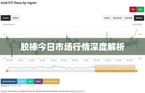 胶棒今日市场行情深度解析