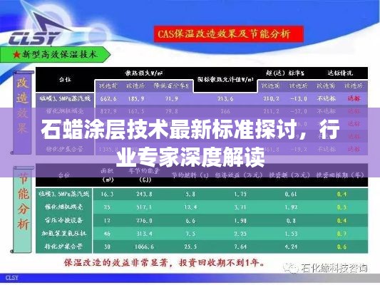 石蜡涂层技术最新标准探讨，行业专家深度解读