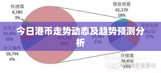 今日港币走势动态及趋势预测分析