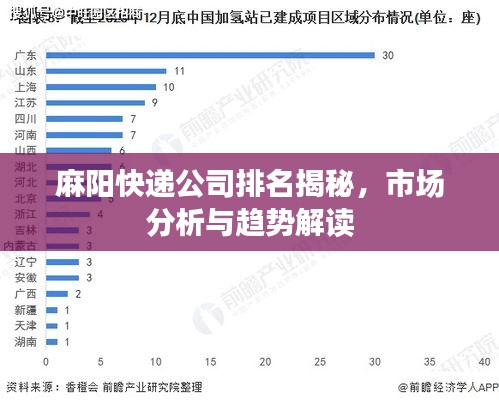 麻阳快递公司排名揭秘，市场分析与趋势解读