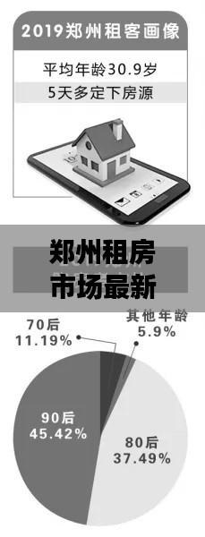 郑州租房市场最新动态速递，租房新闻头条全解析