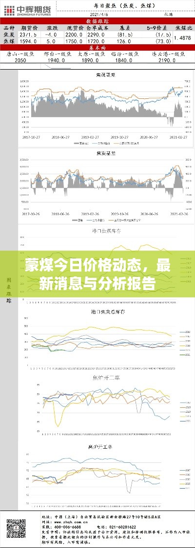 蒙煤今日价格动态，最新消息与分析报告