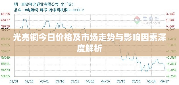 光亮铜今日价格及市场走势与影响因素深度解析