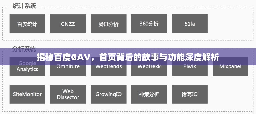 揭秘百度GAV，首页背后的故事与功能深度解析