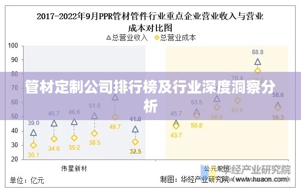 管材定制公司排行榜及行业深度洞察分析