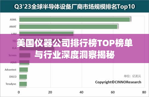 美国仪器公司排行榜TOP榜单与行业深度洞察揭秘