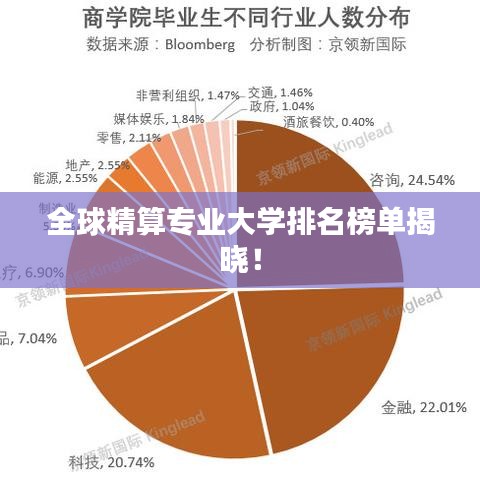 全球精算专业大学排名榜单揭晓！