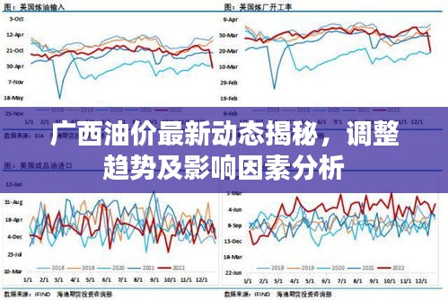 广西油价最新动态揭秘，调整趋势及影响因素分析