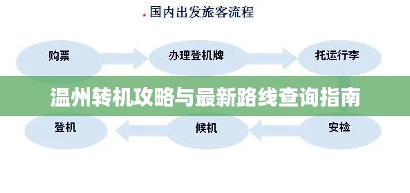 温州转机攻略与最新路线查询指南