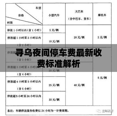 寻乌夜间停车费最新收费标准解析