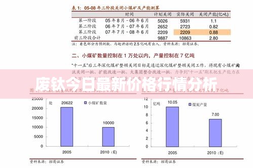 废钛今日最新价格行情分析