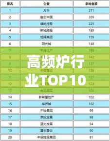 高频炉行业TOP10榜单揭晓，行业领军者的荣耀榜单