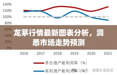 龙茅行情最新图表分析，洞悉市场走势预测