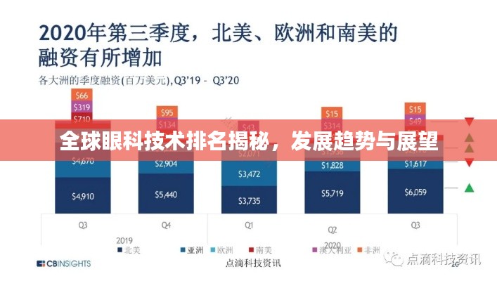 全球眼科技术排名揭秘，发展趋势与展望