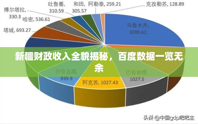 新疆财政收入全貌揭秘，百度数据一览无余