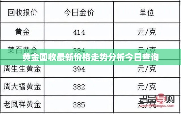 黄金回收最新价格走势分析今日查询