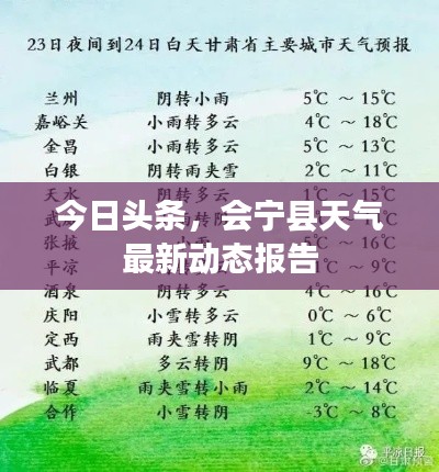 今日头条，会宁县天气最新动态报告