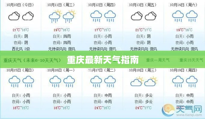 重庆最新天气指南