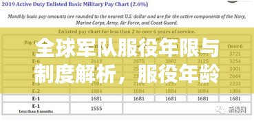 全球军队服役年限与制度解析，服役年龄排名一览