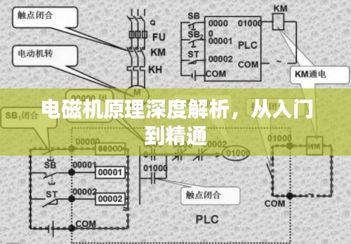 电磁机原理深度解析，从入门到精通