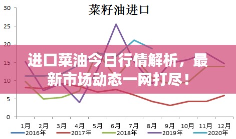 进口菜油今日行情解析，最新市场动态一网打尽！