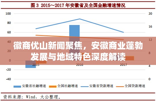 徽商优山新闻聚焦，安徽商业蓬勃发展与地域特色深度解读