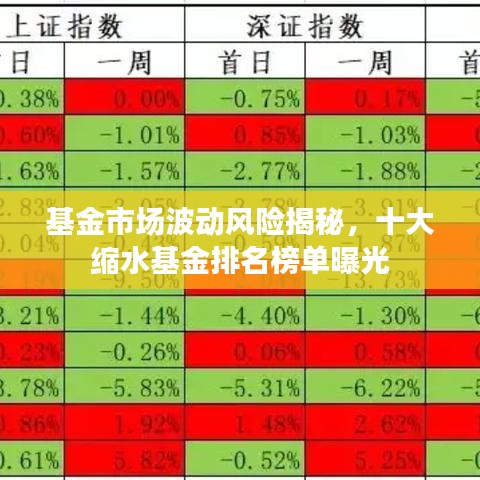 基金市场波动风险揭秘，十大缩水基金排名榜单曝光