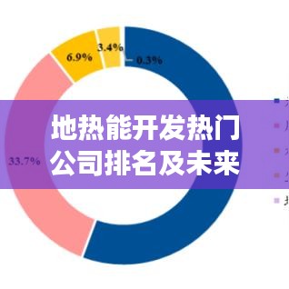 地热能开发热门公司排名及未来发展趋势展望