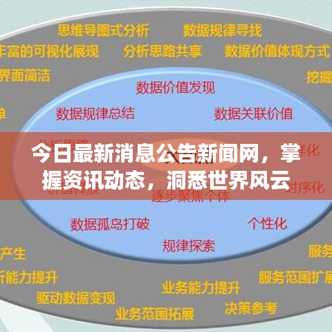 今日最新消息公告新闻网，掌握资讯动态，洞悉世界风云