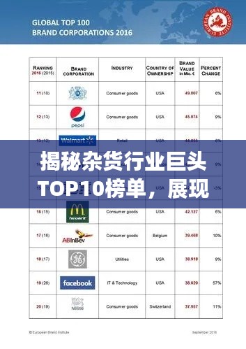 揭秘杂货行业巨头TOP10榜单，展现超凡实力！