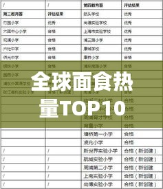 全球面食热量TOP10排名，盘点热量大国面食榜单