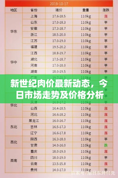 新世纪肉价最新动态，今日市场走势及价格分析