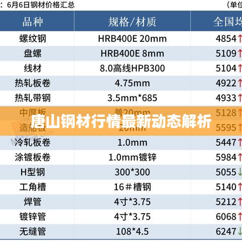 唐山钢材行情最新动态解析