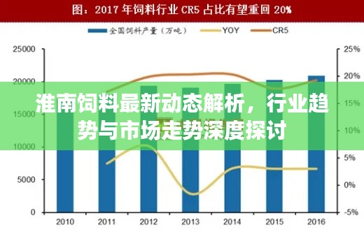 淮南饲料最新动态解析，行业趋势与市场走势深度探讨