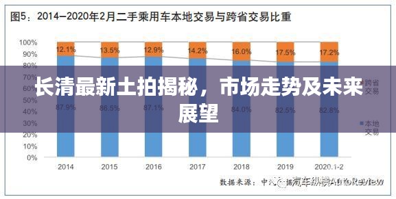 长清最新土拍揭秘，市场走势及未来展望